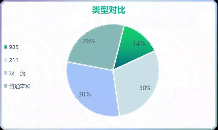 2021年高水平运动队篮球专项招生院校名单