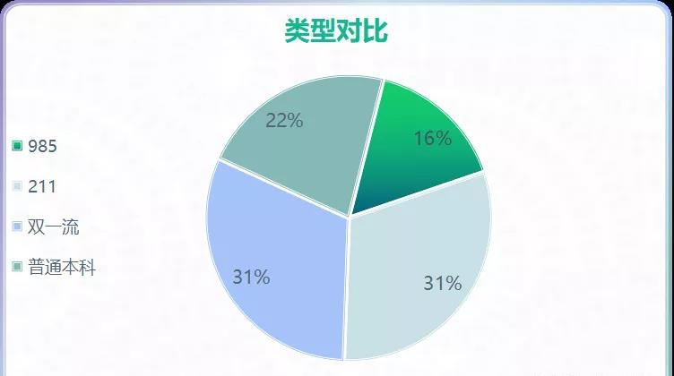 2021年高水平运动队田径专项招生院校名单