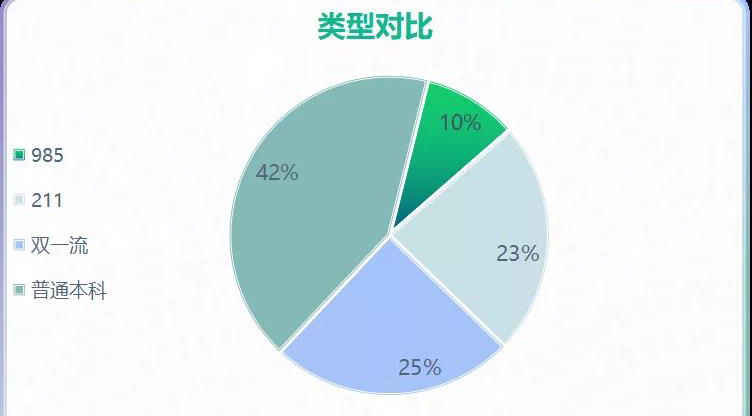 2021年高水平运动队足球专项招生院校名单