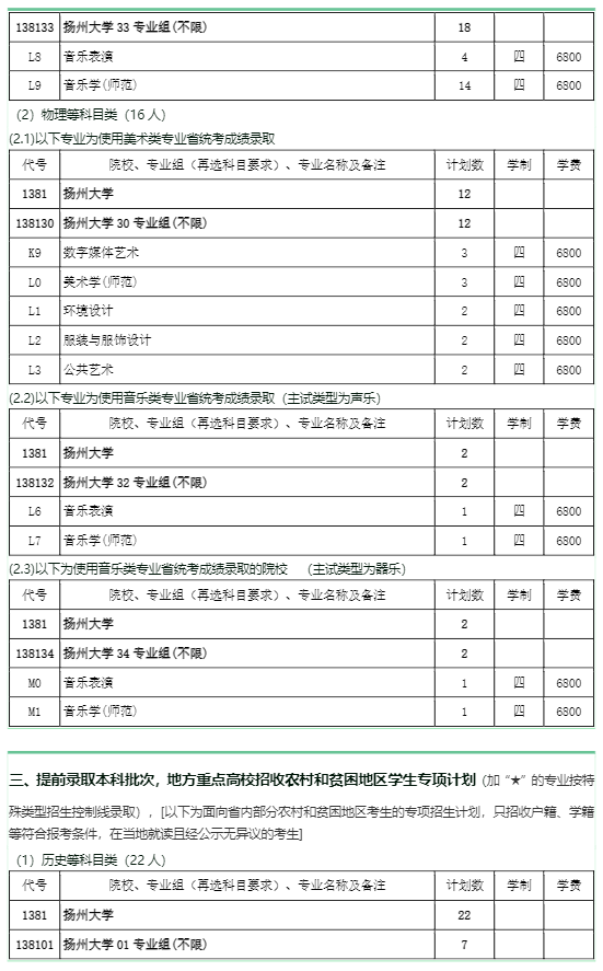 扬州大学学费多少钱一年-各专业收费标准