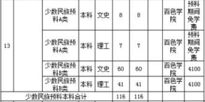 广西科技师范学院学费多少钱一年-各专业收费标准