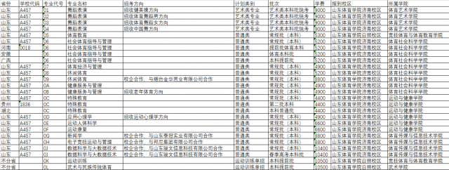 山东体育学院学费多少钱一年-各专业收费标准