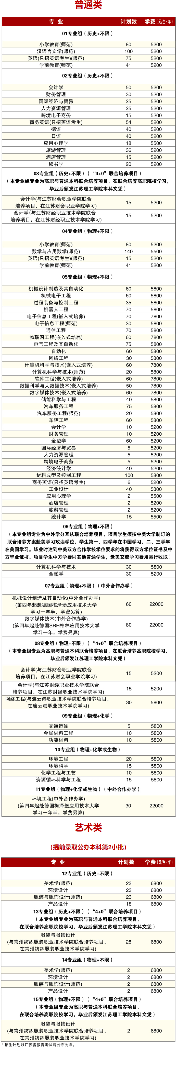 江苏理工学院学费多少钱一年-各专业收费标准