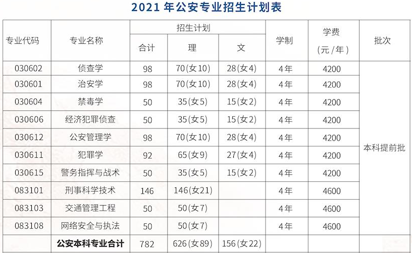 广西警察学院学费多少钱一年-各专业收费标准