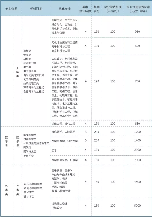 青岛大学学费多少钱一年-各专业收费标准