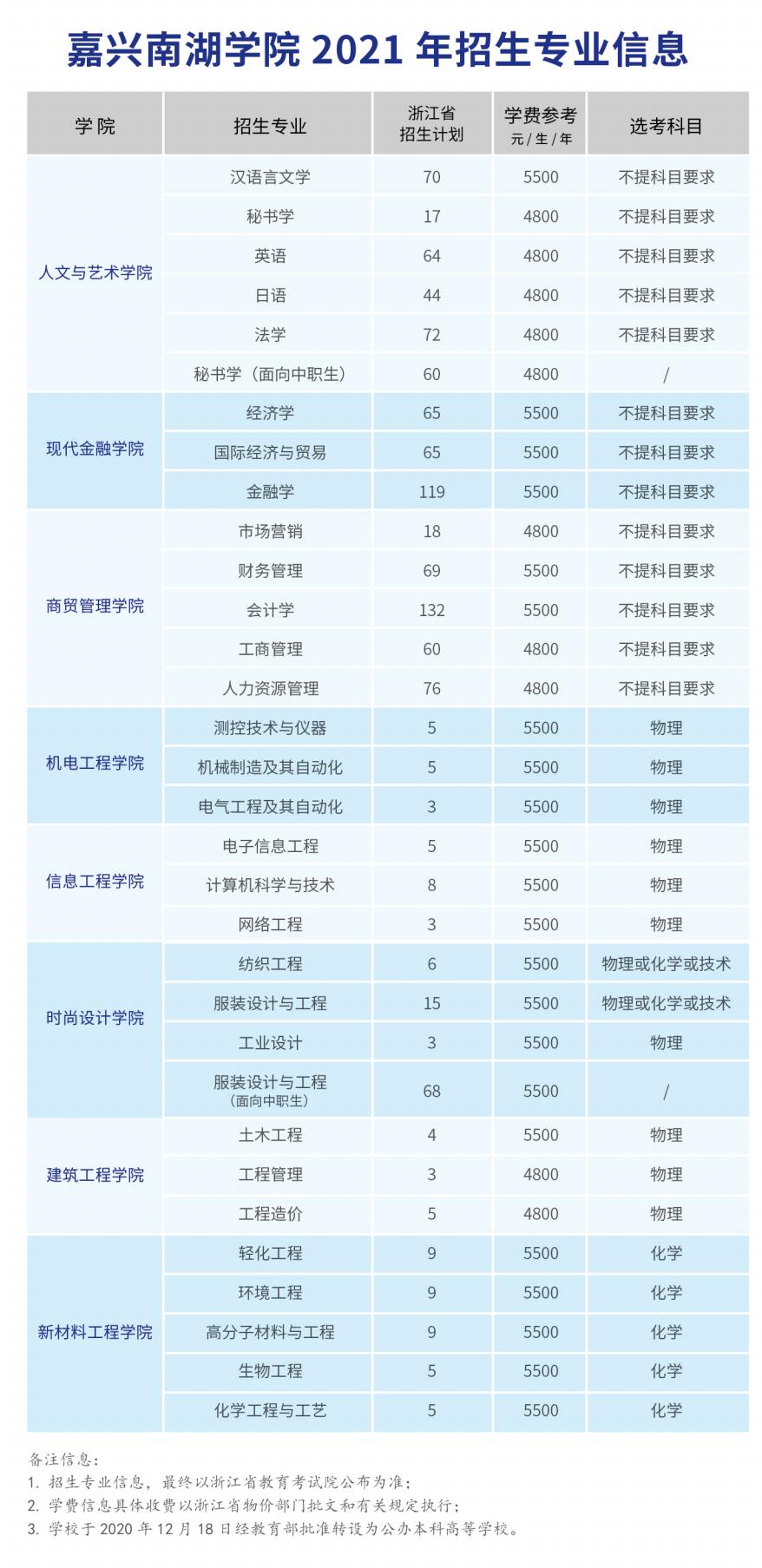 嘉兴南湖学院学费多少钱一年-各专业收费标准