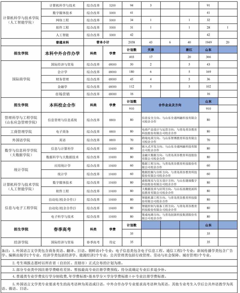山东工商学院学费多少钱一年-各专业收费标准
