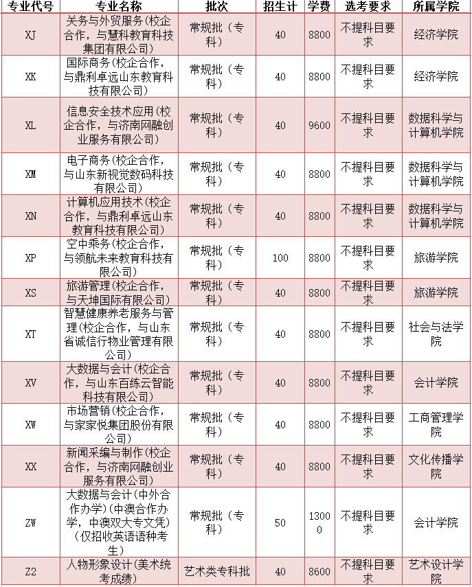 山东女子学院学费多少钱一年-各专业收费标准