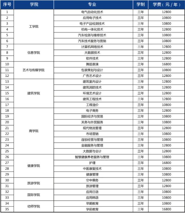 青岛恒星科技学院学费多少钱一年-各专业收费标准