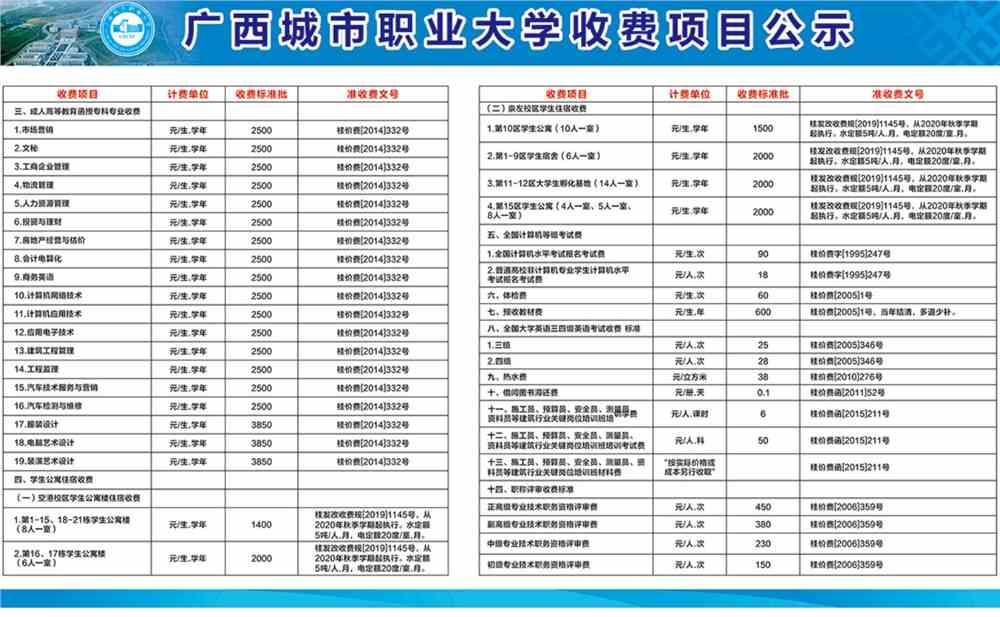 广西城市职业大学学费多少钱一年-各专业收费标准