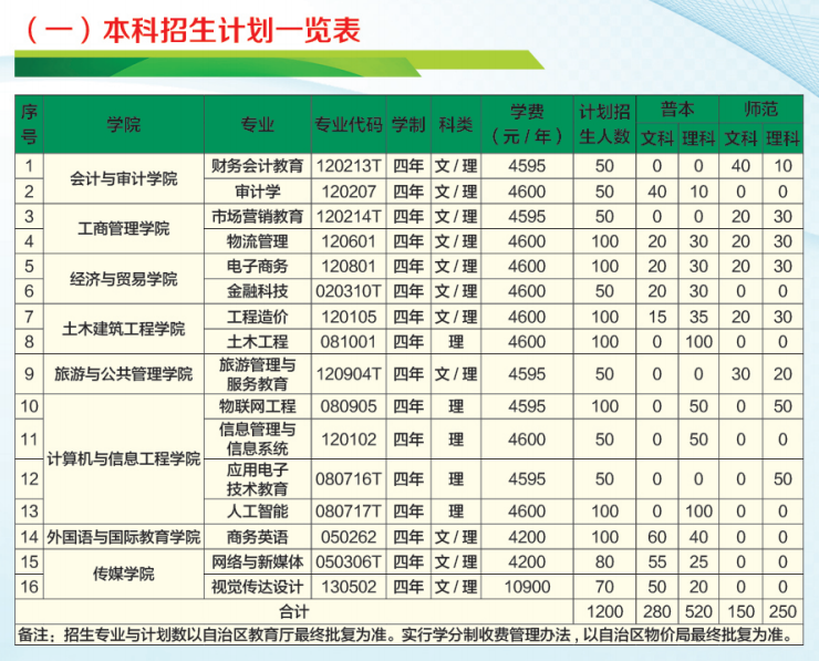 广西职业师范学院学费多少钱一年-各专业收费标准