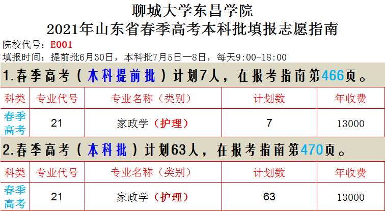 聊城大学东昌学院学费多少钱一年-各专业收费标准