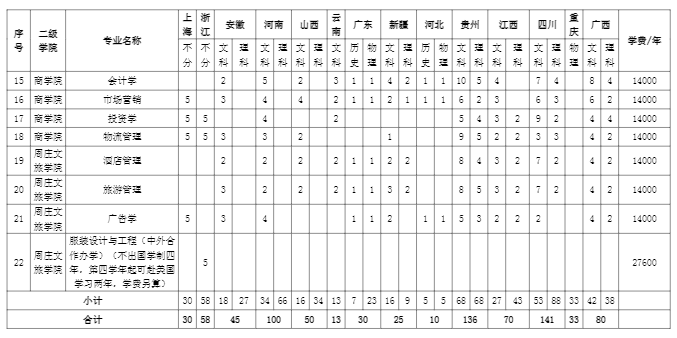 苏州大学应用技术学院学费多少钱一年-各专业收费标准