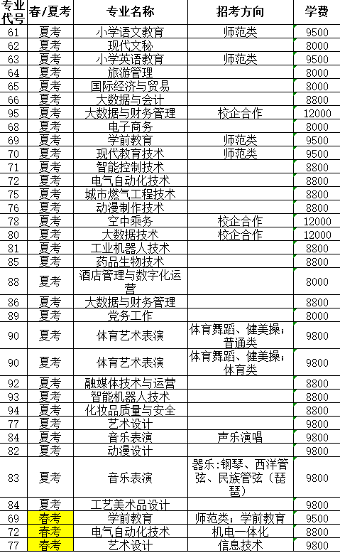 潍坊理工学院学费多少钱一年-各专业收费标准