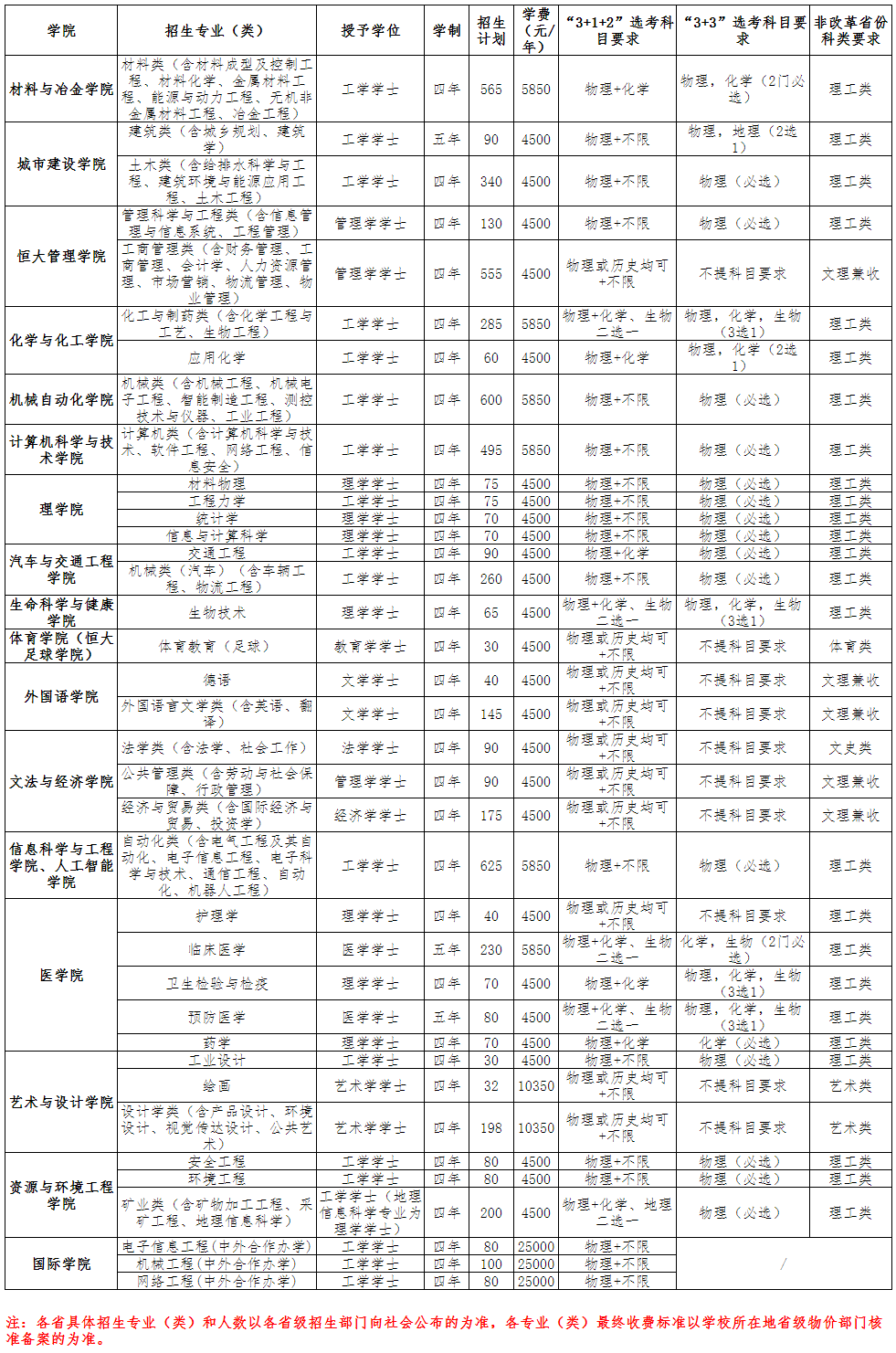 武汉科技大学学费多少钱一年-各专业收费标准