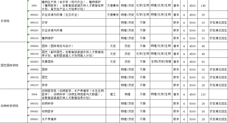 长江大学学费多少钱一年-各专业收费标准