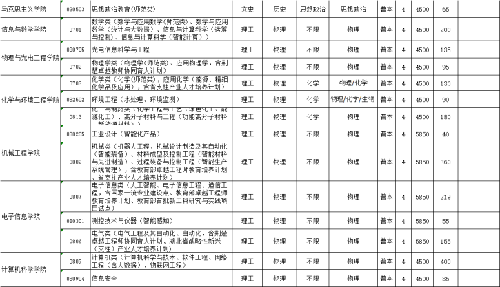 长江大学学费多少钱一年-各专业收费标准