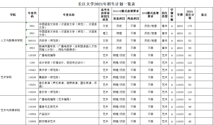 长江大学学费多少钱一年-各专业收费标准