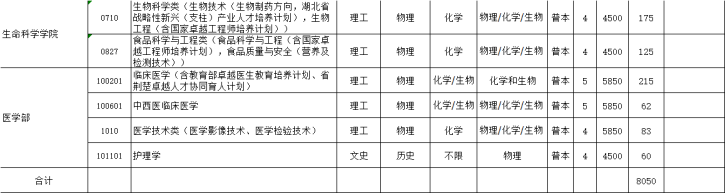 长江大学学费多少钱一年-各专业收费标准