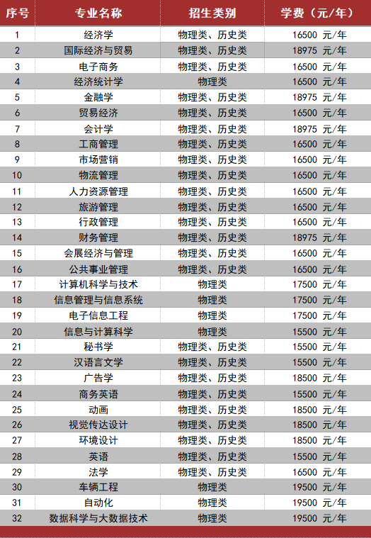 湘潭理工学院学费多少钱一年-各专业收费标准