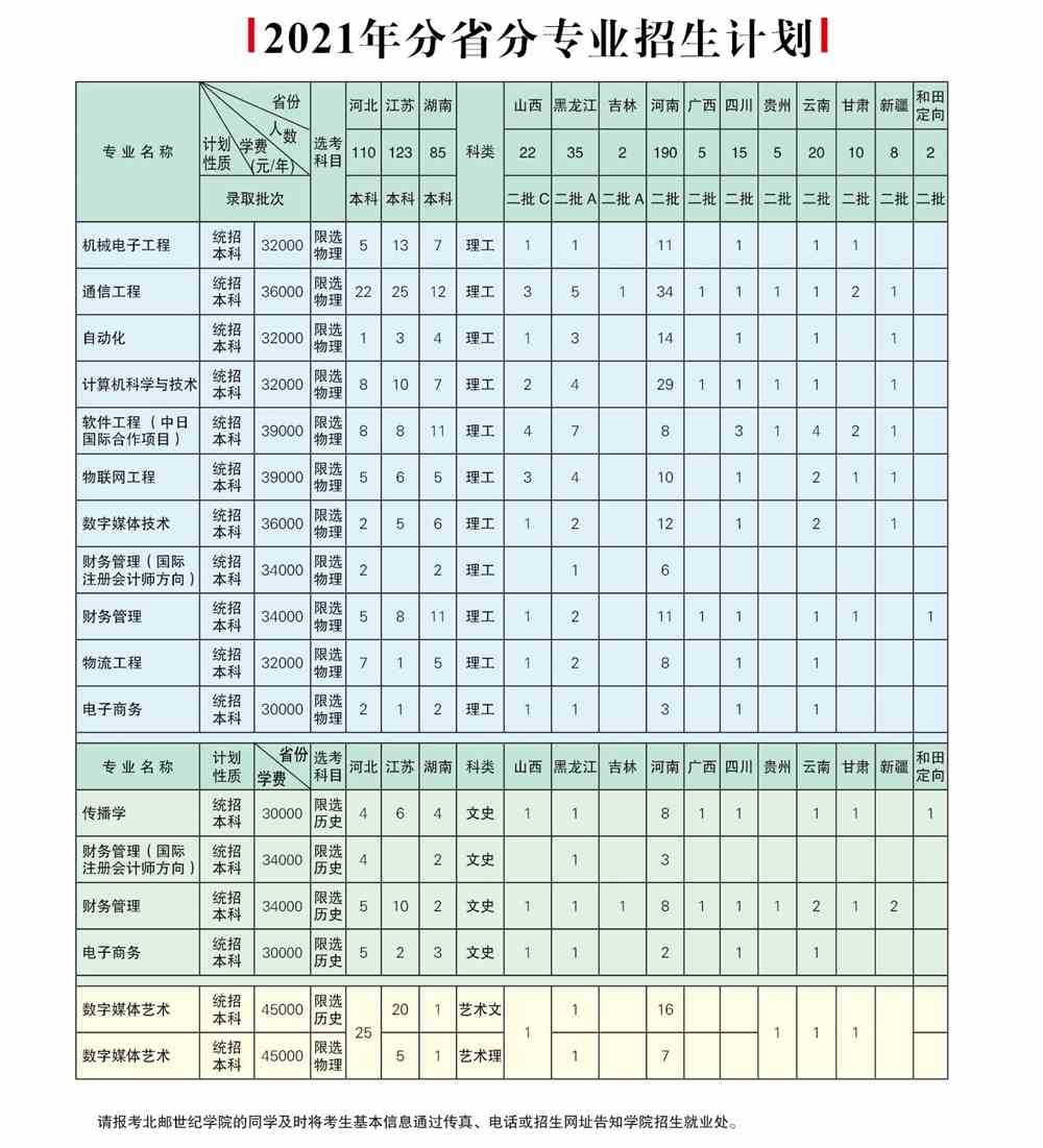 北京邮电大学世纪学院学费多少钱一年-各专业收费标准