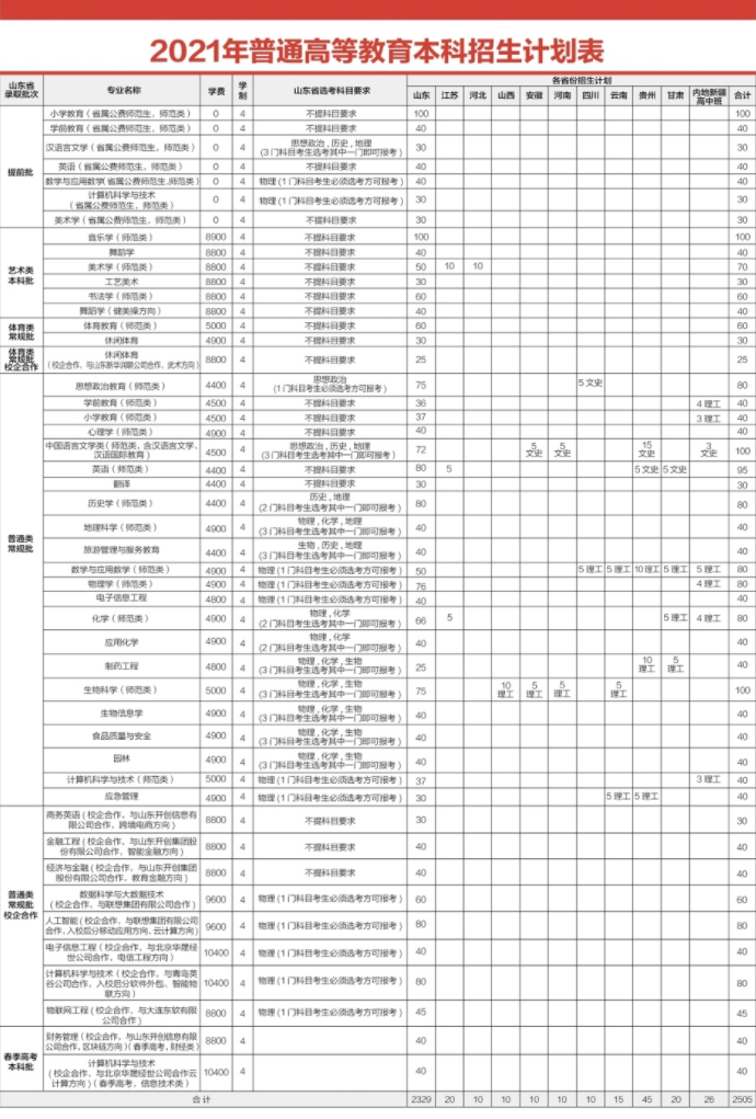 齐鲁师范学院学费多少钱一年-各专业收费标准