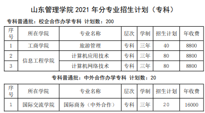 山东管理学院学费多少钱一年-各专业收费标准