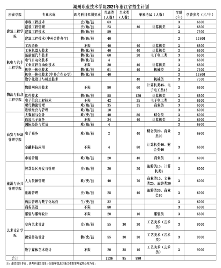 湖州职业技术学院学费多少钱一年-各专业收费标准