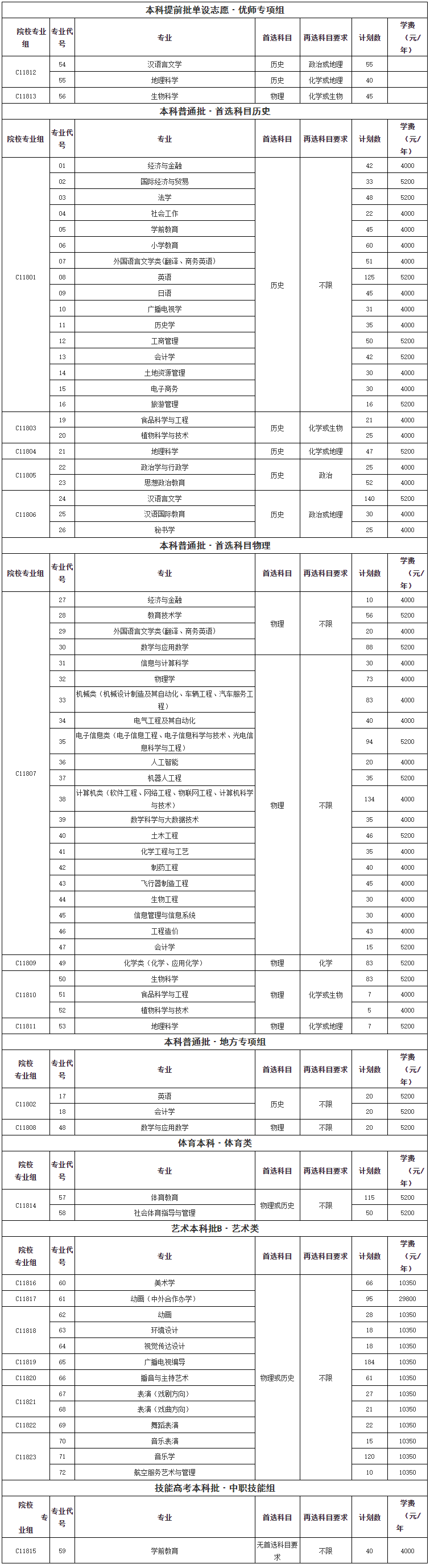黄冈师范学院学费多少钱一年-各专业收费标准
