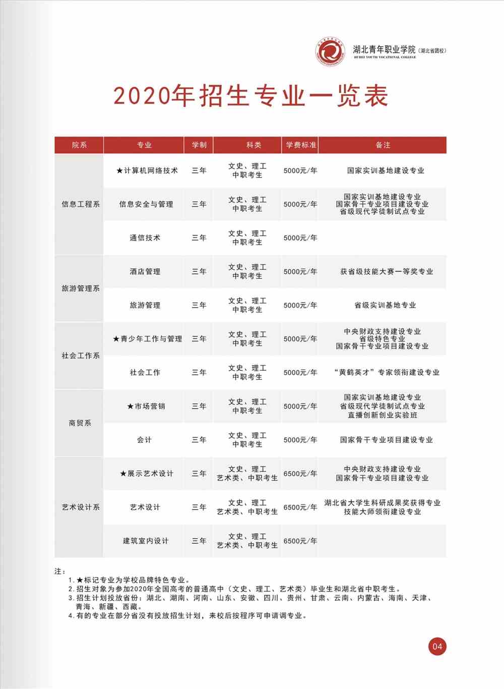 湖北青年职业学院学费多少钱一年-各专业收费标准