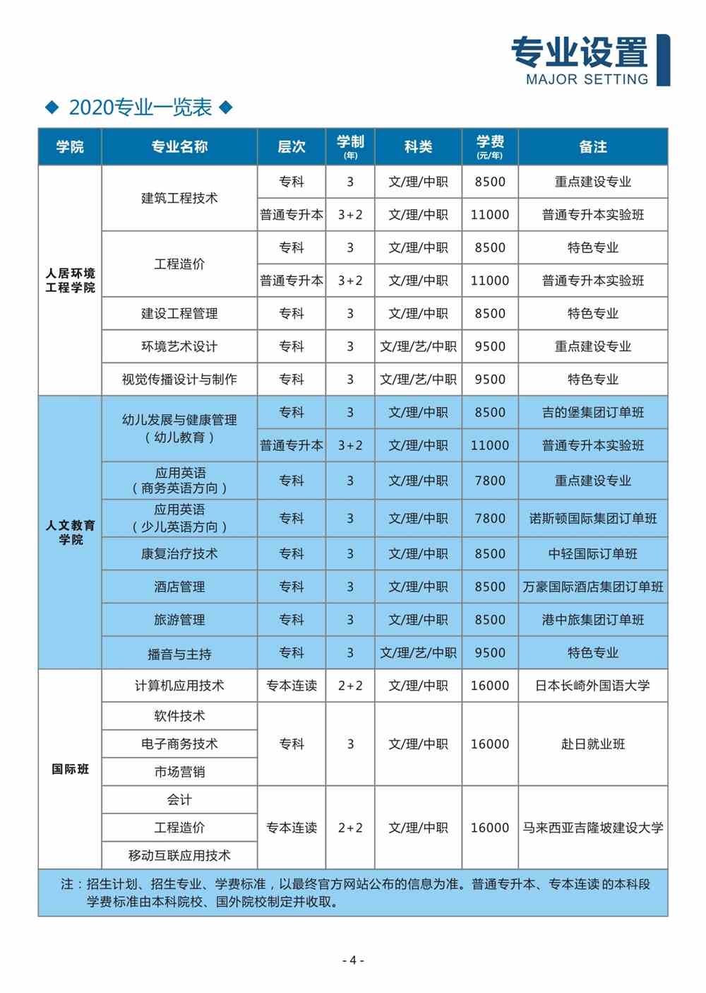 武汉光谷职业学院学费多少钱一年-各专业收费标准