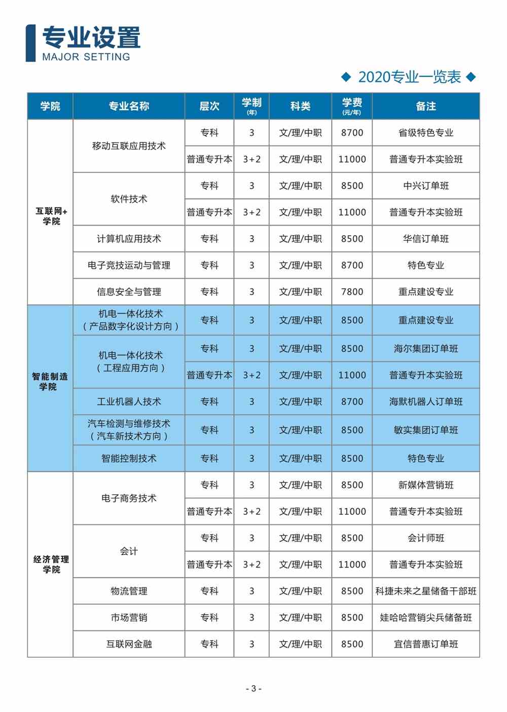 武汉光谷职业学院学费多少钱一年-各专业收费标准