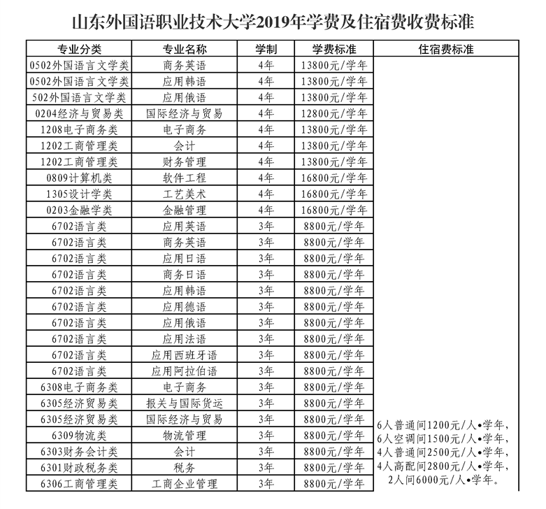 山东外国语职业技术大学学费多少钱一年-各专业收费标准