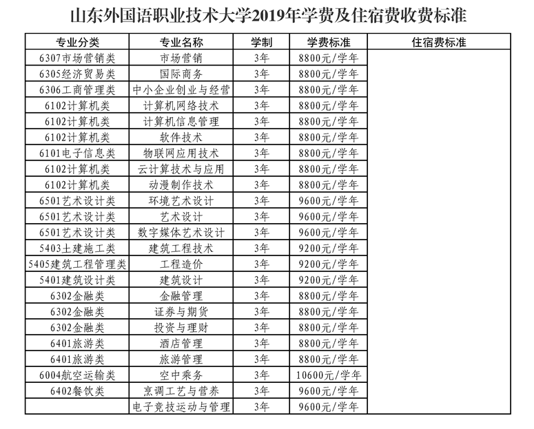 山东外国语职业技术大学学费多少钱一年-各专业收费标准