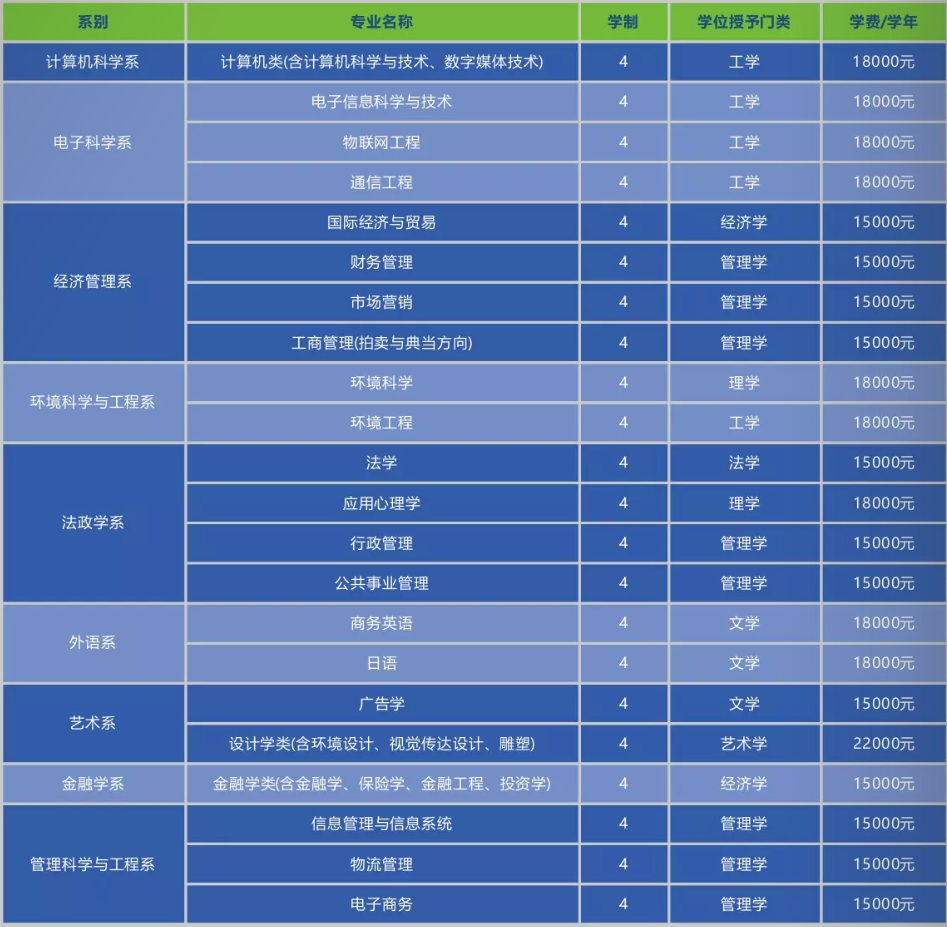 南开大学滨海学院学费多少钱一年-各专业收费标准