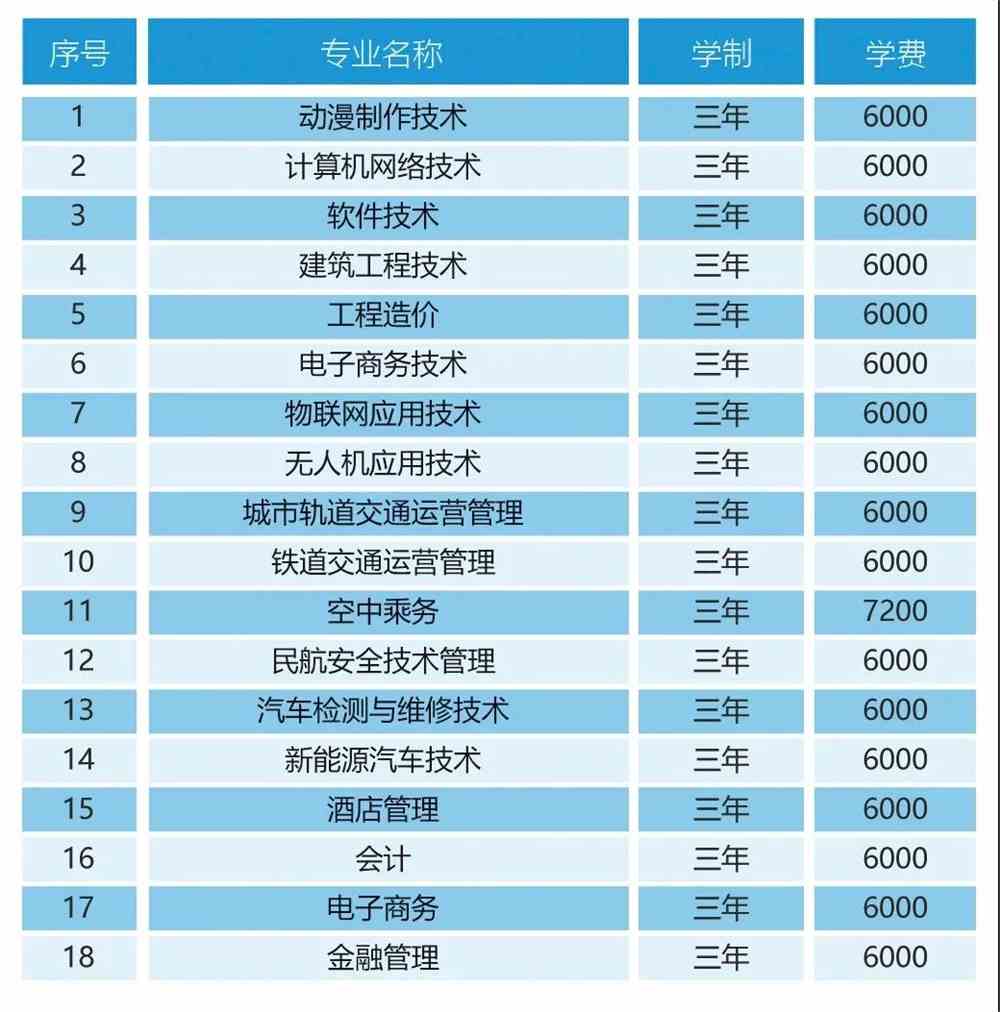 哈尔滨科学技术职业学院学费多少钱一年-各专业收费标准