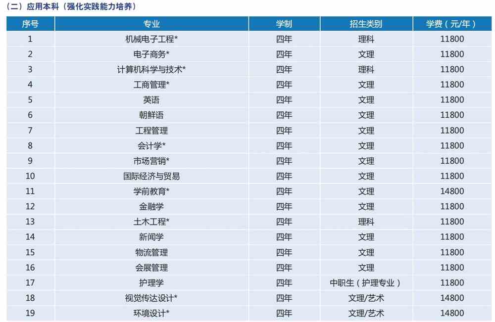 山东英才学院学费多少钱一年-各专业收费标准