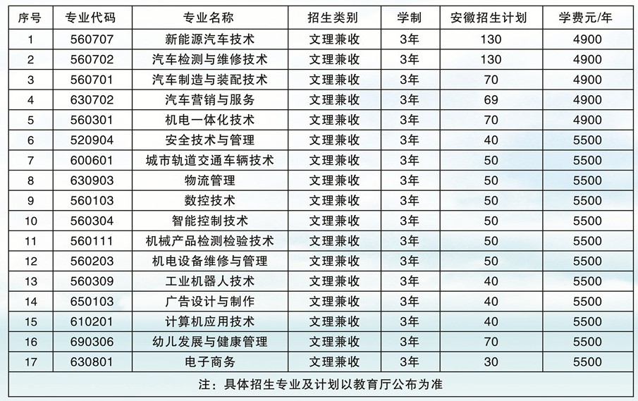 安徽汽车职业技术学院学费多少钱一年-各专业收费标准