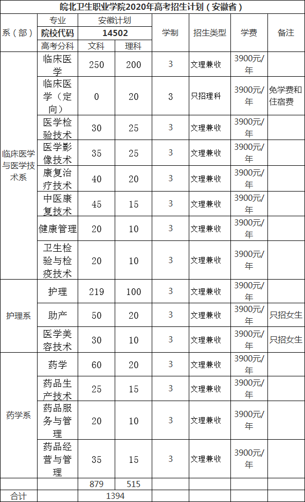 皖北卫生职业学院学费多少钱一年-各专业收费标准