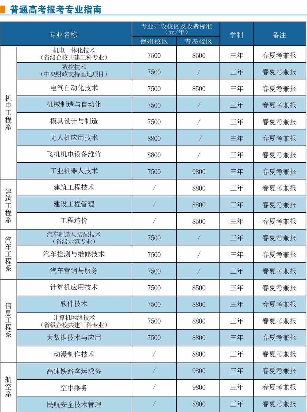 德州科技职业学院学费多少钱一年-各专业收费标准
