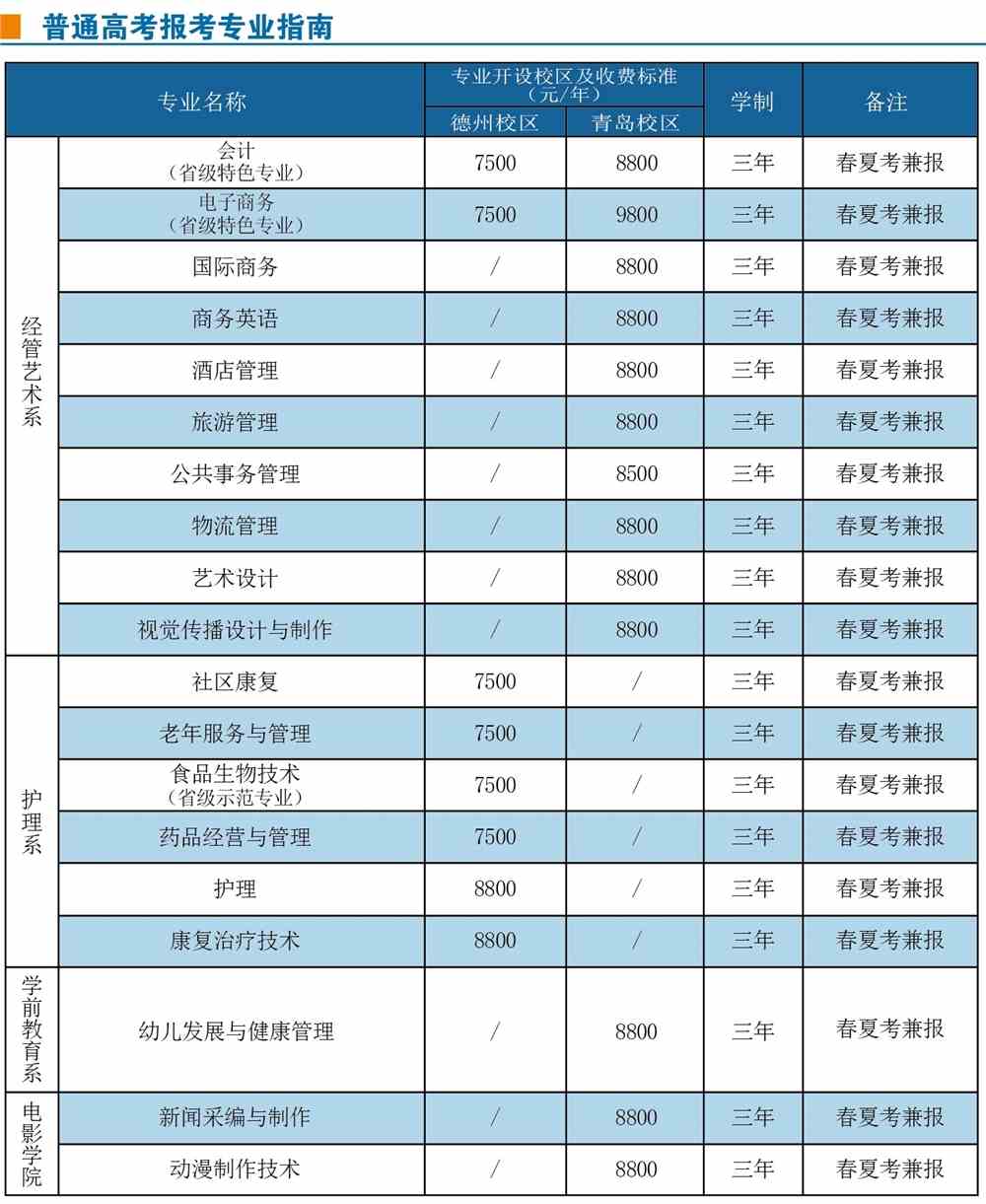 德州科技职业学院学费多少钱一年-各专业收费标准