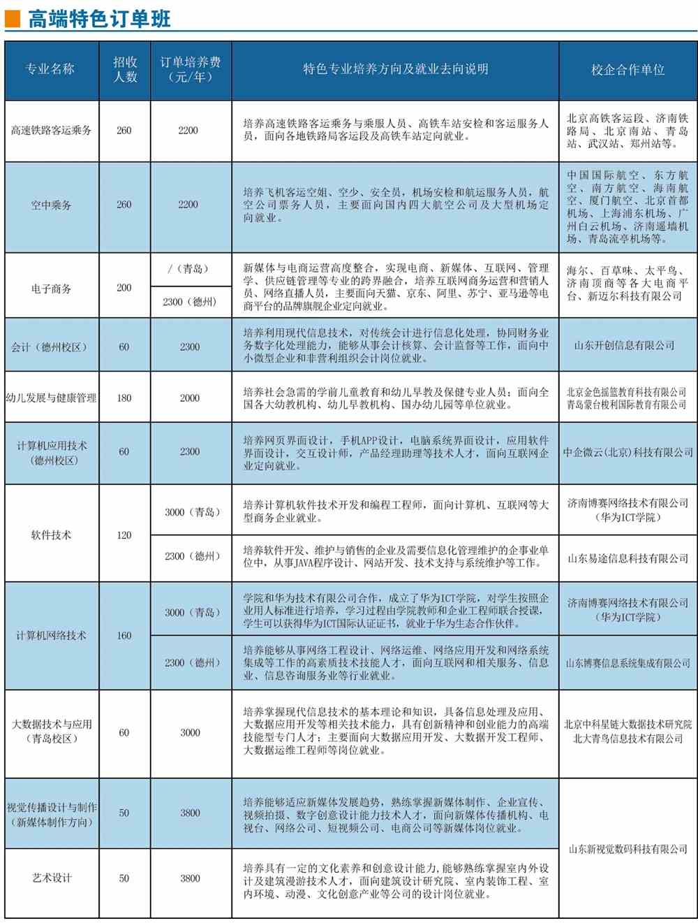 德州科技职业学院学费多少钱一年-各专业收费标准