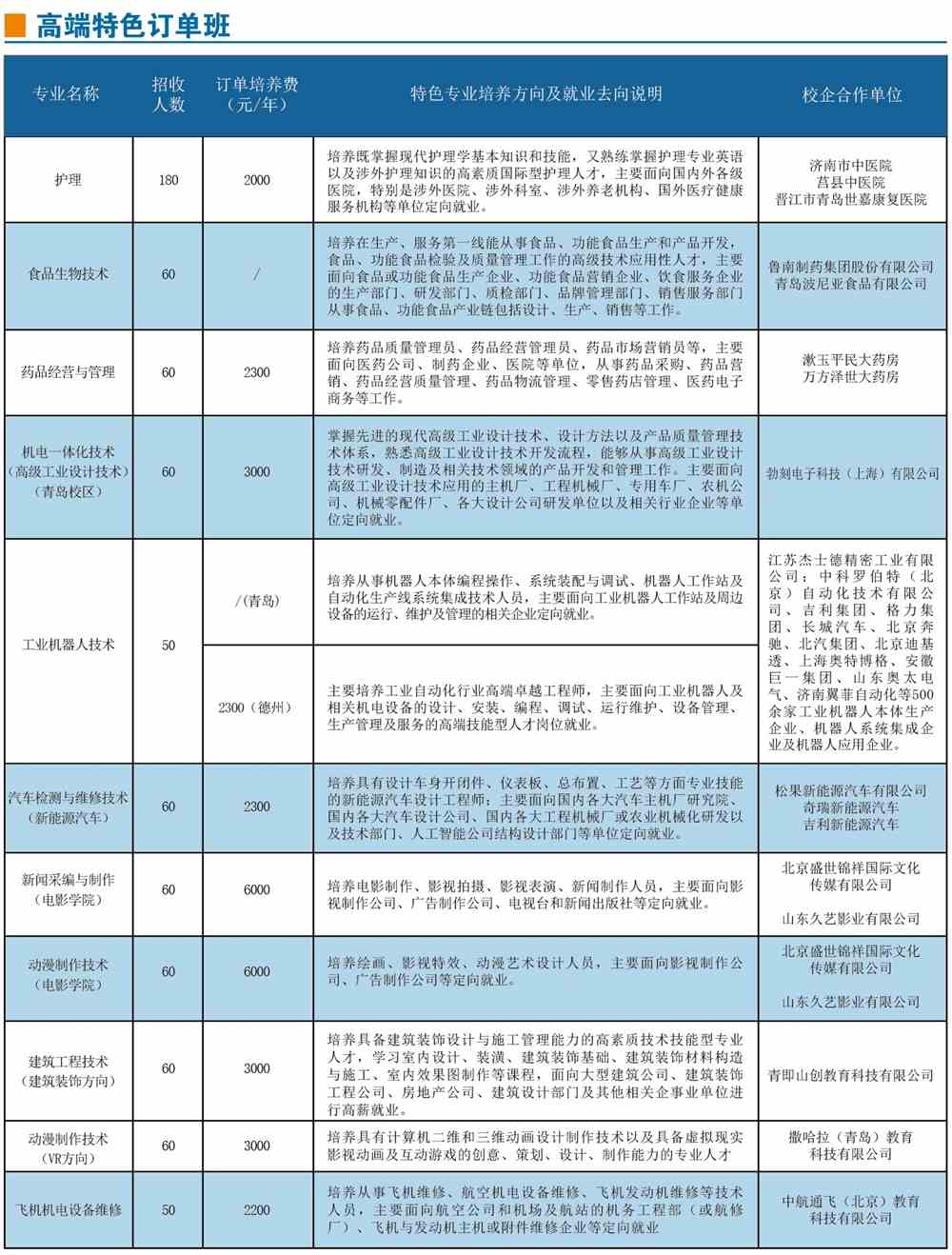 德州科技职业学院学费多少钱一年-各专业收费标准