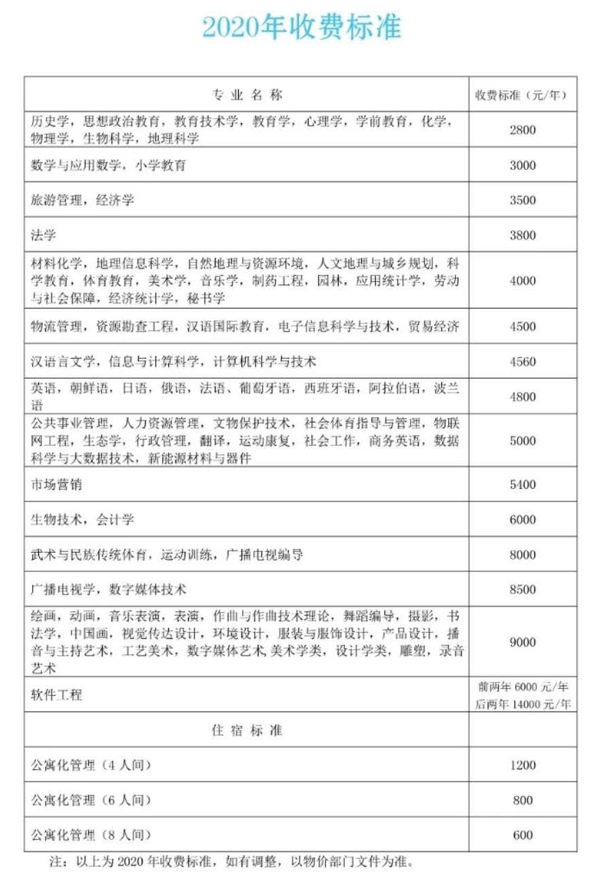 哈尔滨师范大学学费多少钱一年-各专业收费标准