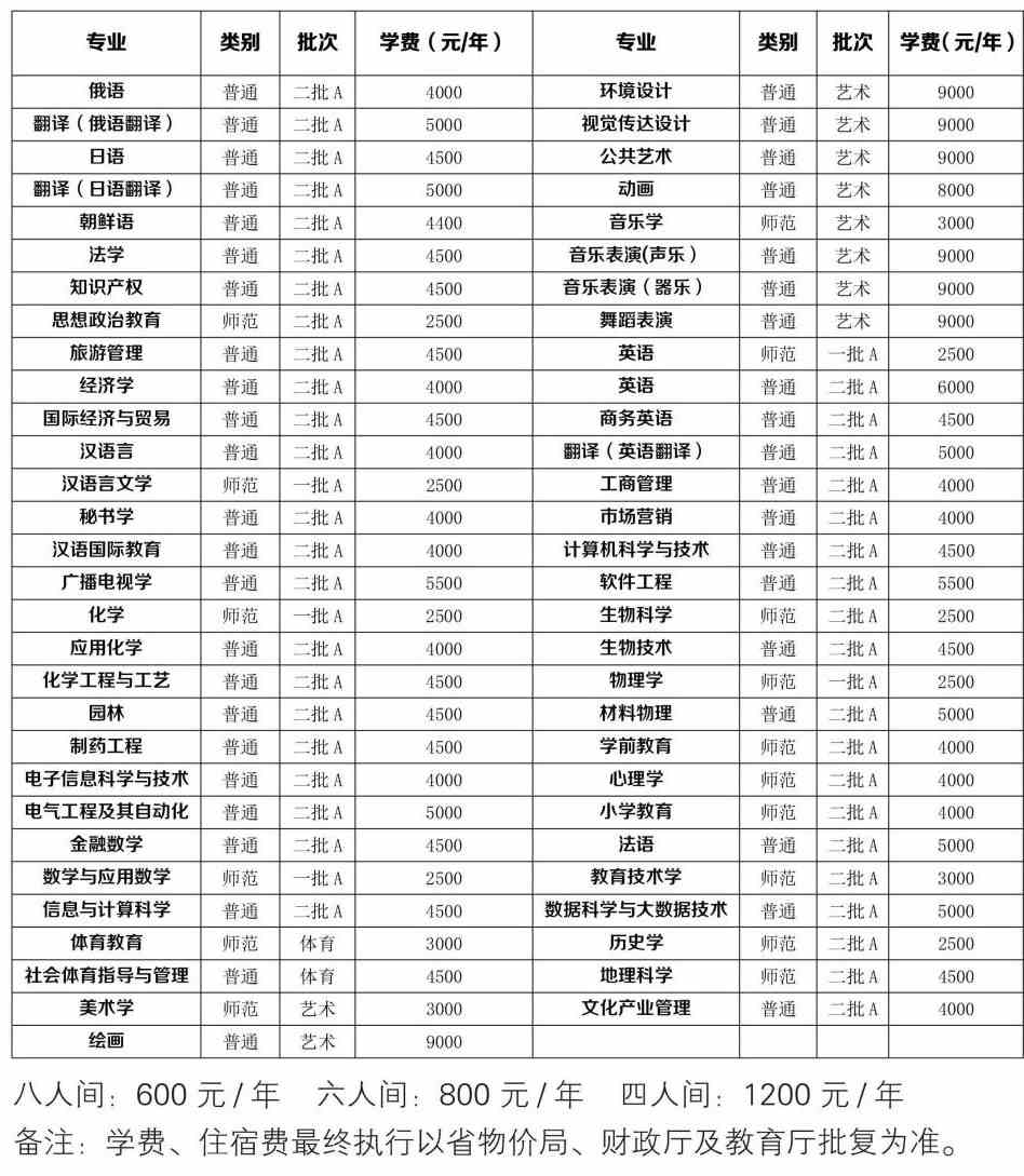 牡丹江师范学院学费多少钱一年-各专业收费标准