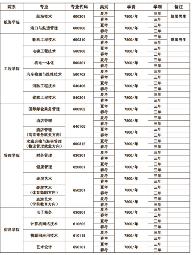 日照航海工程职业学院学费多少钱一年-各专业收费标准