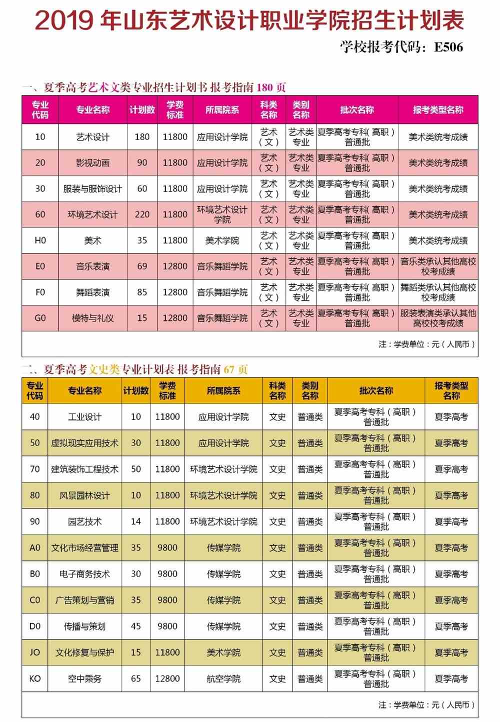山东艺术设计职业学院学费多少钱一年-各专业收费标准