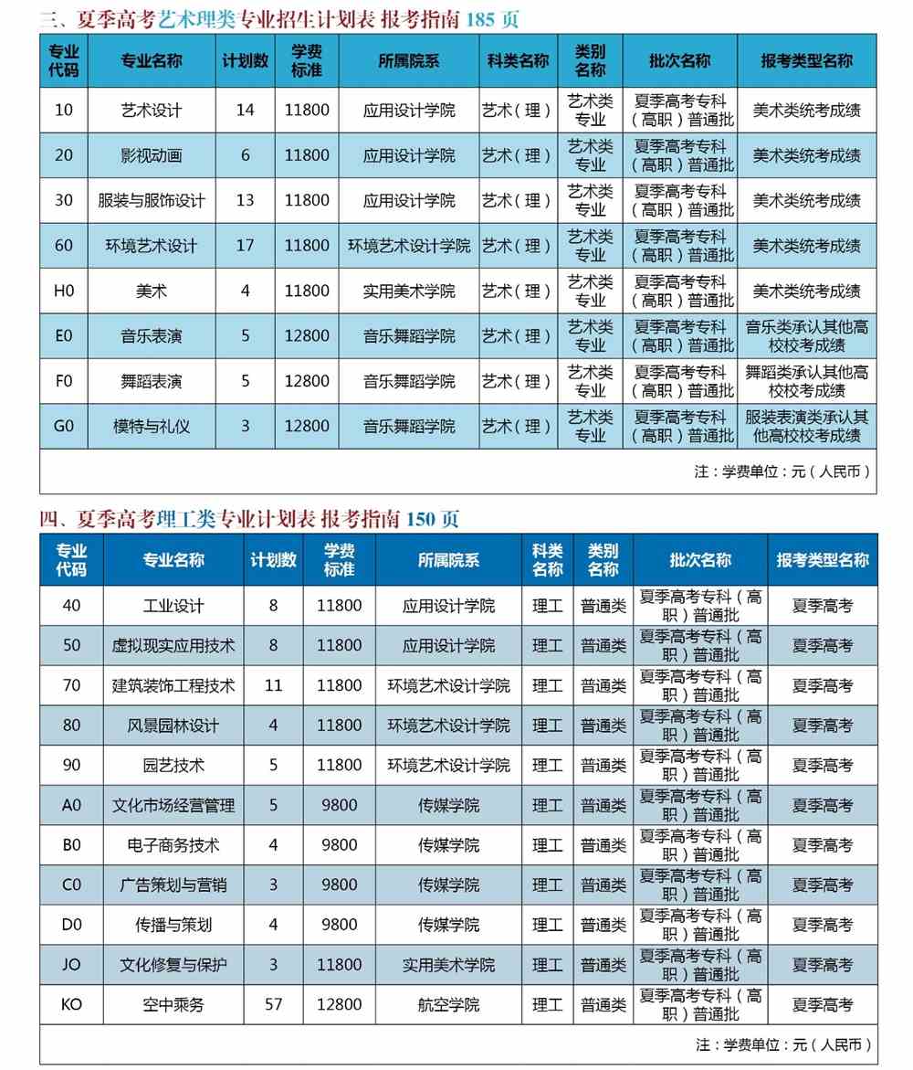 山东艺术设计职业学院学费多少钱一年-各专业收费标准