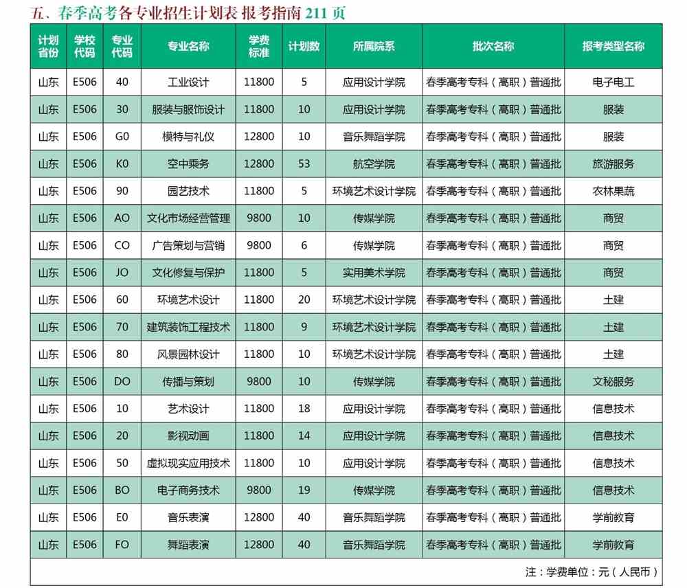 山东艺术设计职业学院学费多少钱一年-各专业收费标准