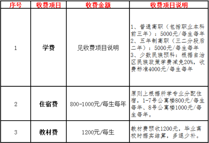 乌海职业技术学院学费多少钱一年-各专业收费标准